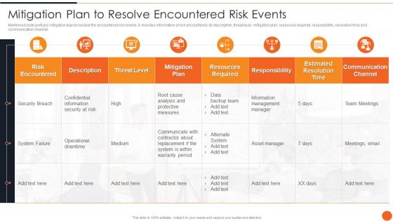 Mitigation Plan To Resolve Encountered Risk Events Iso 27001certification Process