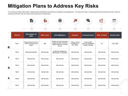 Mitigation plans to address key risks duration ppt file topics