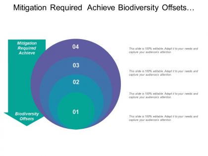 Mitigation required achieve biodiversity offsets stages product development