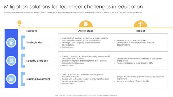 Mitigation Solutions For Technical Smart IoT Solutions In Education System IoT SS V