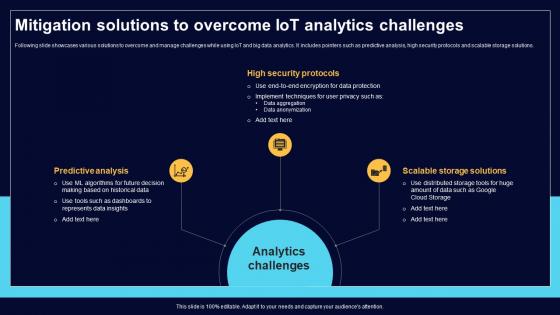 Mitigation Solutions To Overcome IoT Analytics Comprehensive Guide For Big Data IoT SS