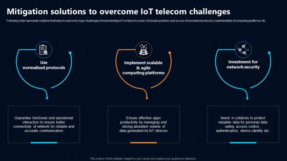 Mitigation Solutions To Overcome IoT Telecom Challenges IoT In Telecommunications Data IoT SS