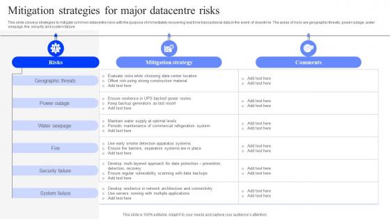 Mitigation Strategies For Major Datacentre Risks