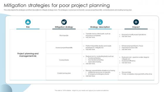 Mitigation Strategies For Poor Project Planning Guide To Issue Mitigation And Management