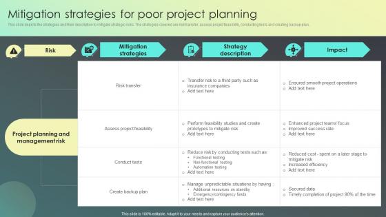 Mitigation Strategies For Poor Project Planning Strategies For Effective Risk Mitigation