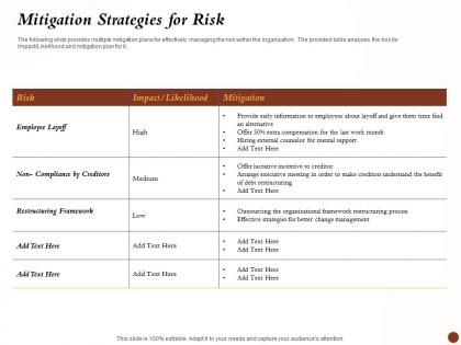 Mitigation strategies for risk mental support ppt powerpoint microsoft