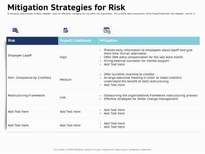 Mitigation strategies for risk ppt powerpoint presentation inspiration vector