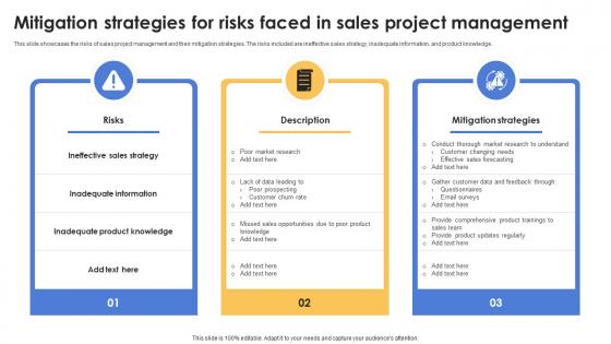 Mitigation Strategies For Risks Faced In Sales Project Management