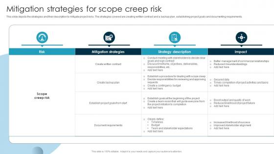 Mitigation Strategies For Scope Creep Risk Guide To Issue Mitigation And Management