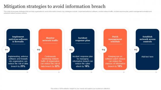 Mitigation Strategies To Avoid Information Breach Information Security Risk Management