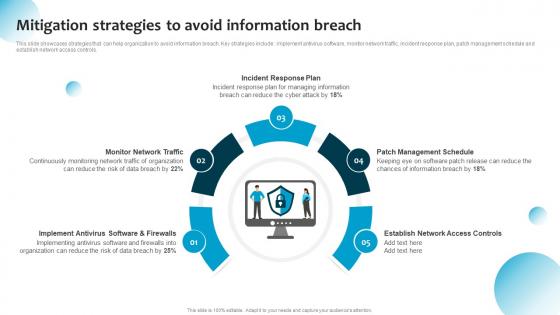 Mitigation Strategies To Avoid Information Breach Information System Security And Risk Administration Plan