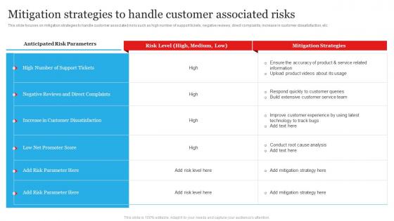 Mitigation Strategies To Handle Customer Associated Customer Churn Management To Maximize Profit
