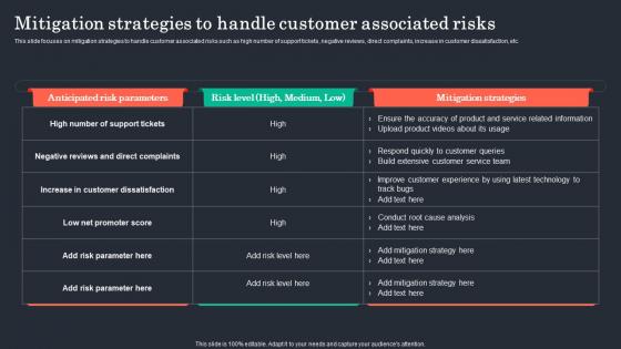 Mitigation Strategies To Handle Customer Associated Risks Customer Retention Plan To Prevent Churn