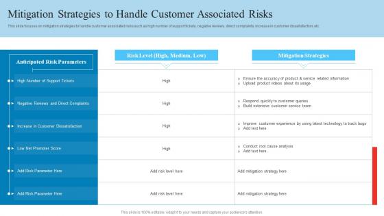 Mitigation Strategies To Handle Customer Associated Risks Reduce Client Attrition Rate To Increase