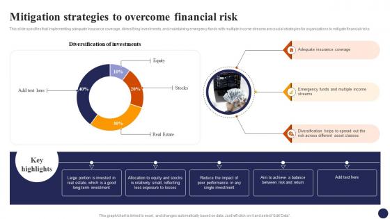 Mitigation Strategies To Overcome Financial Risk Effective Risk Management Strategies Risk SS