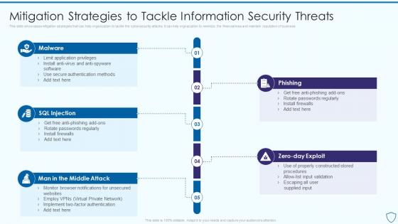 Mitigation Strategies To Tackle Information Risk Assessment And Management Plan For Information Security