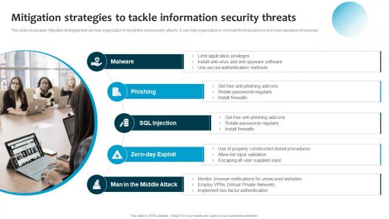 Mitigation Strategies To Tackle Information Security Information System Security And Risk Administration Plan