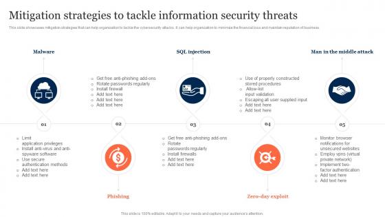 Mitigation Strategies To Tackle Information Security Threats Information Security Risk Management