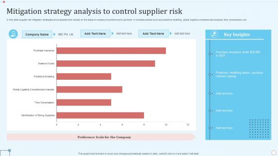 Mitigation Strategy Analysis To Control Supplier Risk