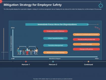 Mitigation strategy for employee safety organizations ppt presentation guide