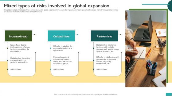Mixed Types Of Risks Involved In Global Expansion Global Market Expansion For Product