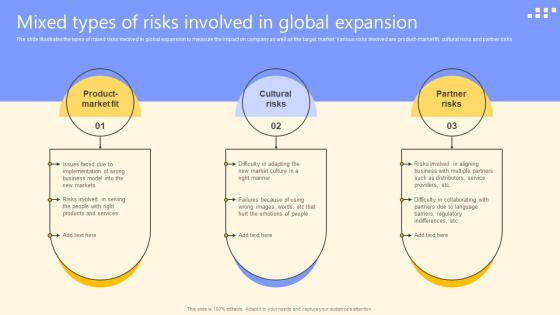Mixed Types Of Risks Involved In Global Expansion Global Product Market Expansion Guide