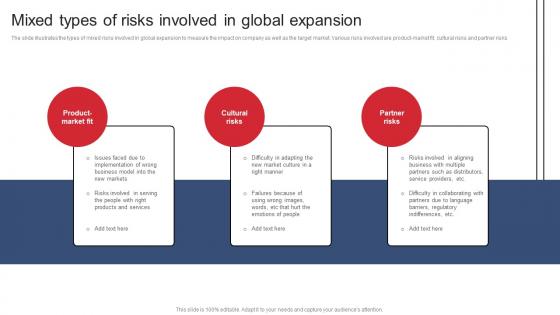 Mixed Types Of Risks Involved In Global Expansion Product Expansion Steps