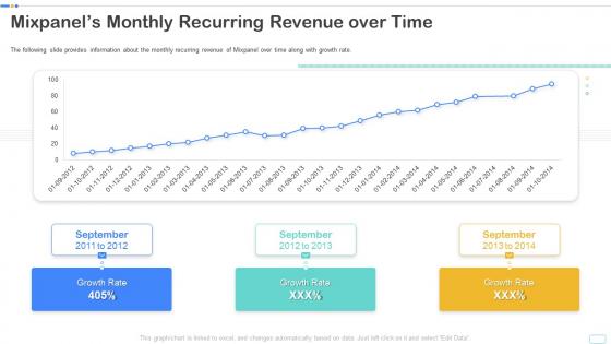 Mixpanels monthly recurring revenue over time ppt powerpoint presentation portfolio infographic