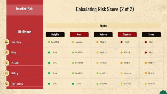 ML And TF Risk Score Calculation Worksheet Training Ppt