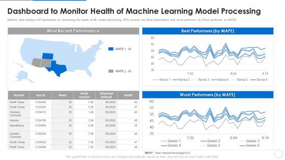 Ml devops cycle it dashboard to machine learning model processing