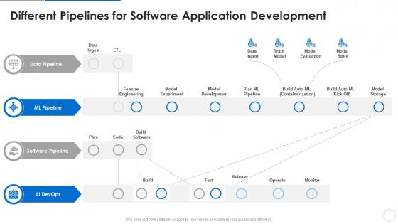 Ml devops cycle it different pipelines for software application development