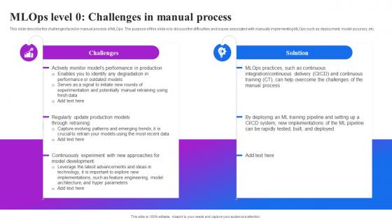 Mlops 0 Challenges In Manual Process Machine Learning Operations