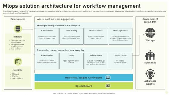 Mlops Solution Architecture For Workflow Management