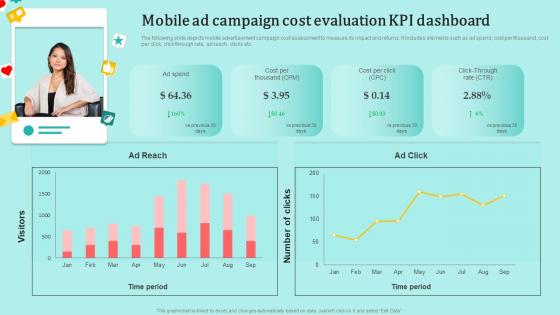 Mobile Ad Campaign Cost Evaluation KPI Dashboard Understanding Pros And Cons MKT SS V