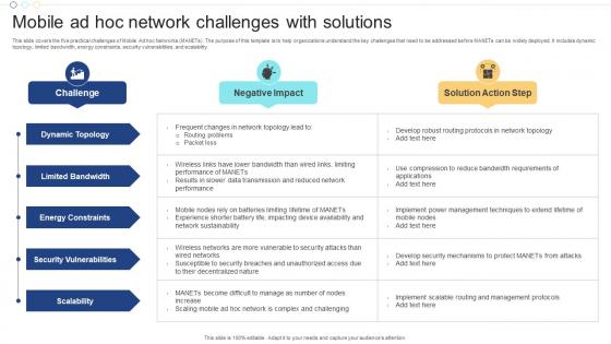 Mobile Ad Hoc Network Challenges With Solutions