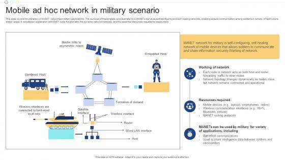 Mobile Ad Hoc Network In Military Scenario