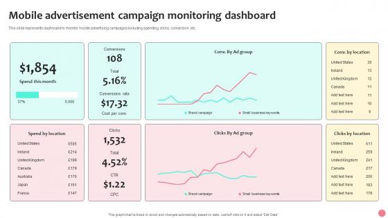 Mobile Advertisement Campaign Monitoring Dashboard