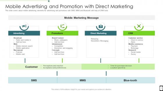 Mobile Advertising And Promotion With Direct Marketing