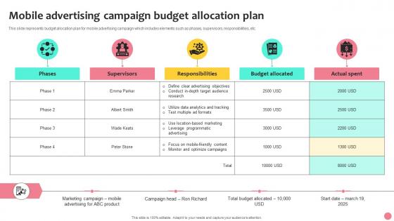 Mobile Advertising Campaign Budget Allocation Plan