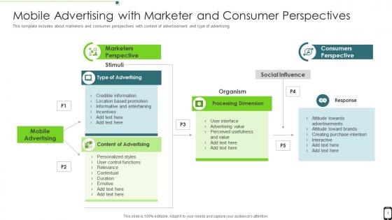 Mobile Advertising With Marketer And Consumer Perspectives