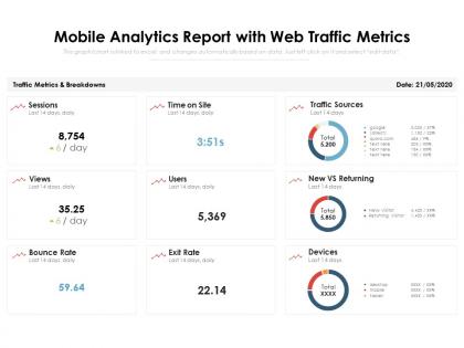 Mobile analytics report with web traffic metrics