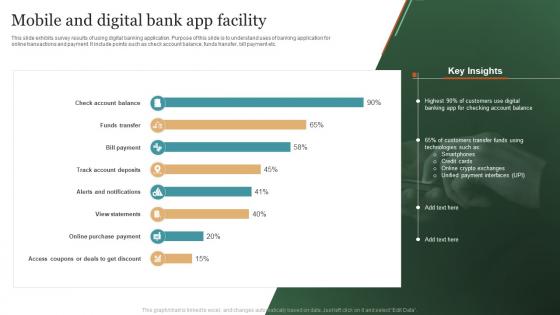 Mobile And Digital Bank App Facility