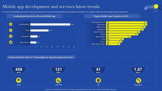 Mobile App Development And Services Latest Trends