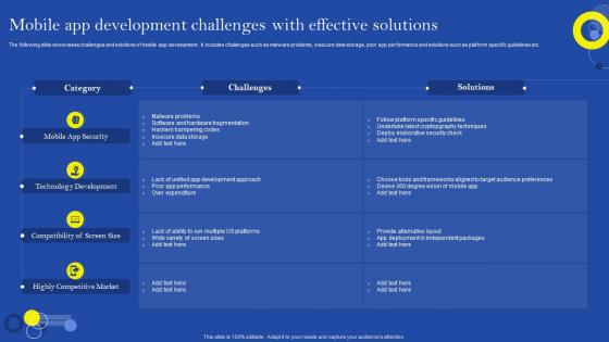 Mobile App Development Challenges With Effective Solutions