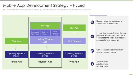 Mobile App Development Strategy Hybrid Ppt Powerpoint Presentation Icons