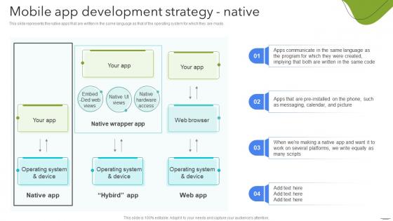 Mobile App Development Strategy Native Android App Development
