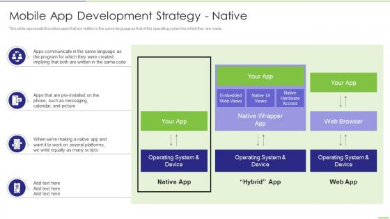 Mobile App Development Strategy Native Ppt Powerpoint Presentation Ideas