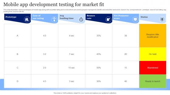 Mobile App Development Testing For Market Fit