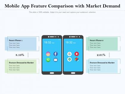 Mobile app feature comparison with market demand