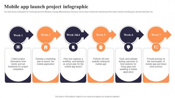 Mobile App Launch Project Infographic
